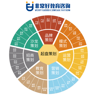 极致的服务，时代的引擎 非常好教育如何赋能传统企业转型社交新零售