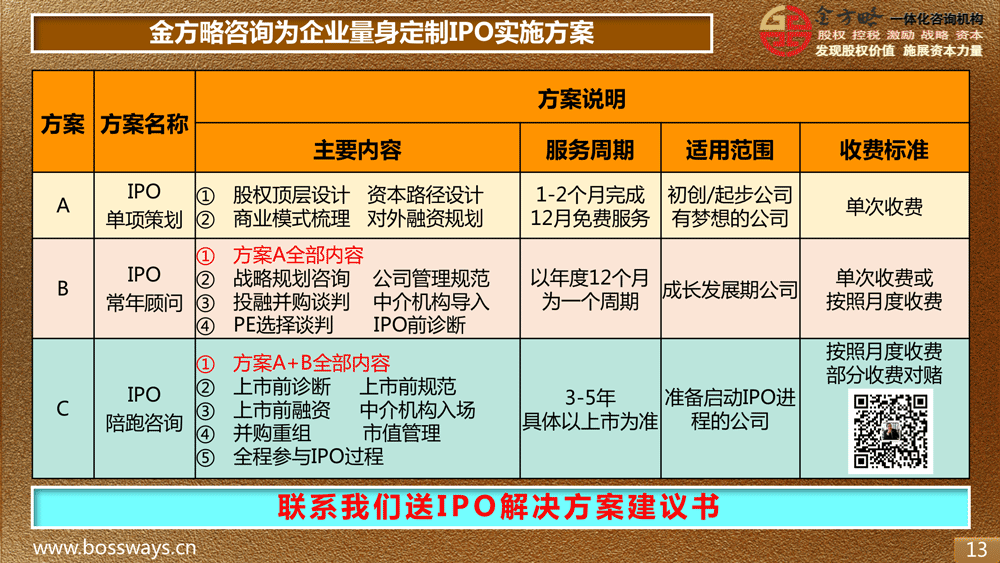 厦门金方略 引领企业提前登陆资本市场的IPO策划全流程服务