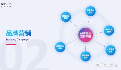 应对游戏出海新变化:海外流量获取渠道及获客难题解析